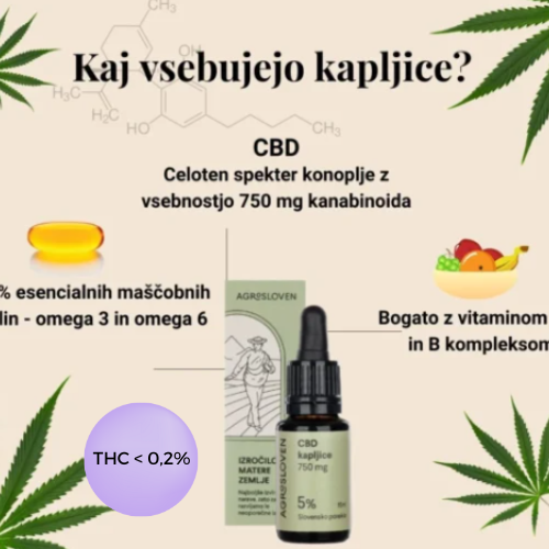 Vsebina CBD konopljinih kapljic