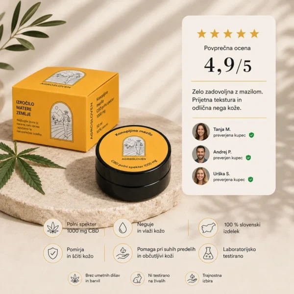CBD konopljino mazilo – Agrosloven